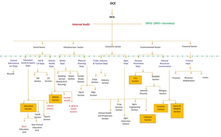 Our Structure
